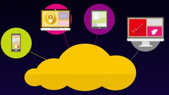 互聯網營銷必須熟知的八大定律