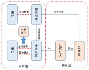 超長干貨丨初創品牌互聯網營銷運作淺析