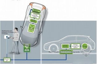 全球電動(dòng)汽車無線充電技術(shù)哪家強(qiáng) 14家廠商全面解析